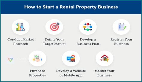 What happens to a rental property when it is sold?