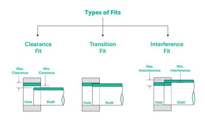 Are reverses on over interference?