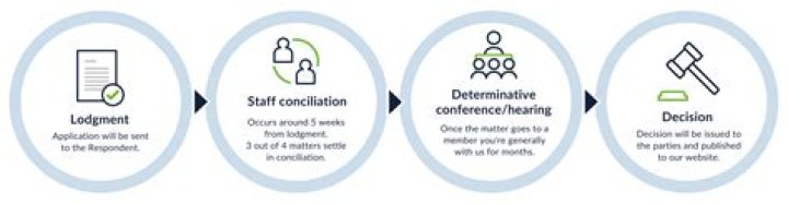 Can you counter summary dismissal?