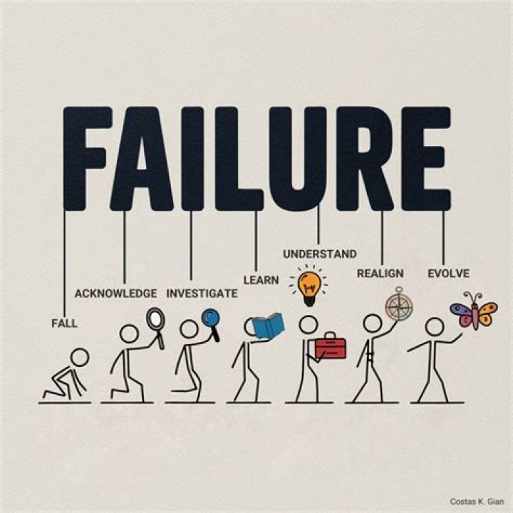 Can you fail to find on purpose?