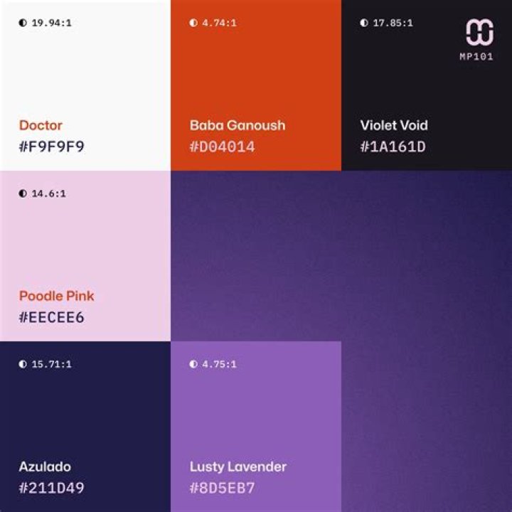 Do clones copy color identity?
