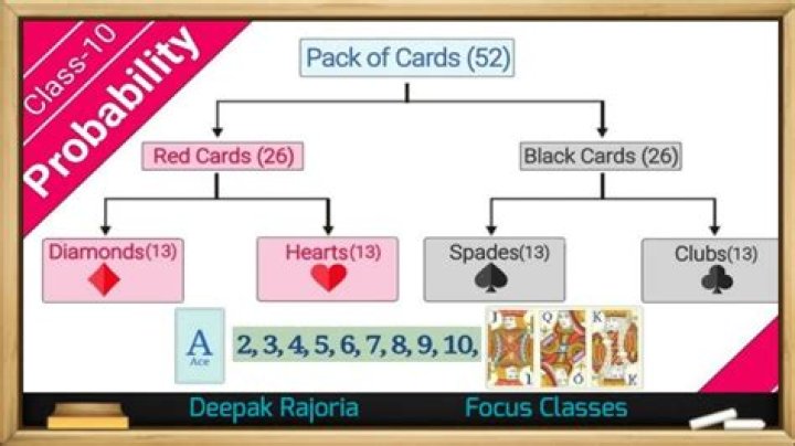Do split cards count as two cards?