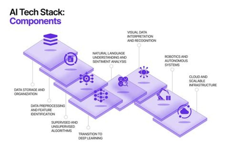 Does equipping use the stack?