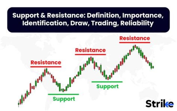 Does resistance apply to death saves?