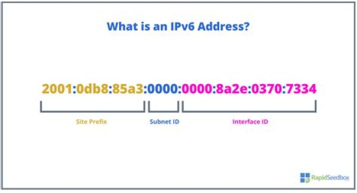 Does Xbox work with IPv6?