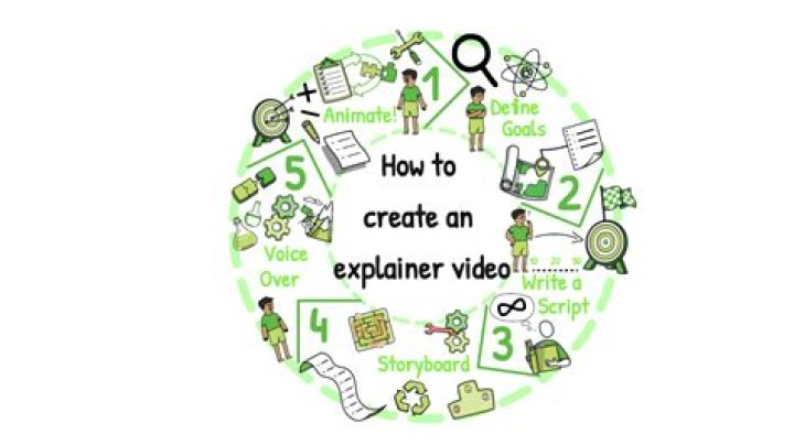 How do you create an online game?
