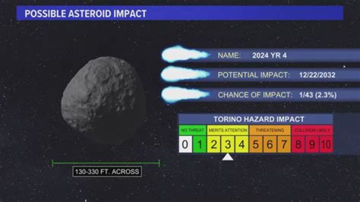 How do you destroy an indestructible artifact?