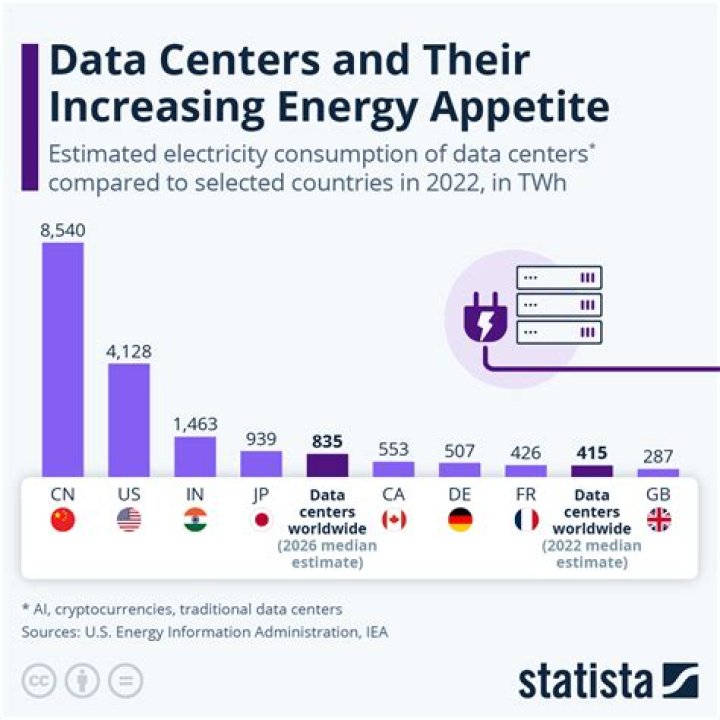 How do you evaluate power consumption?