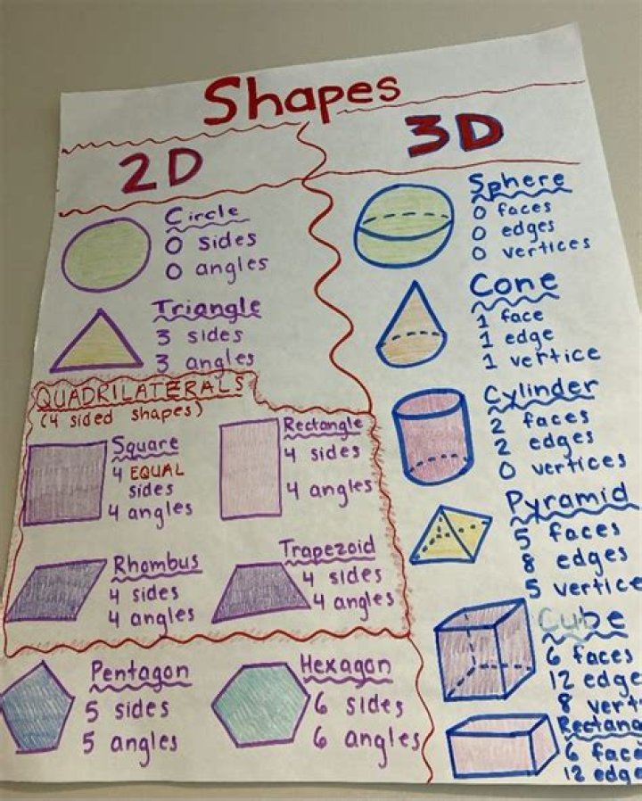 How do you teach geometric concepts?