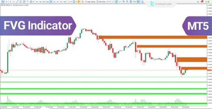 How do you use quick cast with range indicator?
