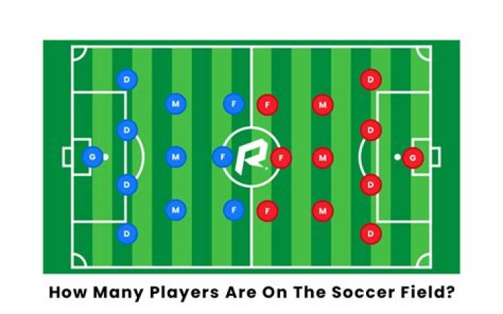 How many players do you need for Munchkin?