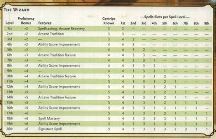 How many times can you cast the same spell 5e?