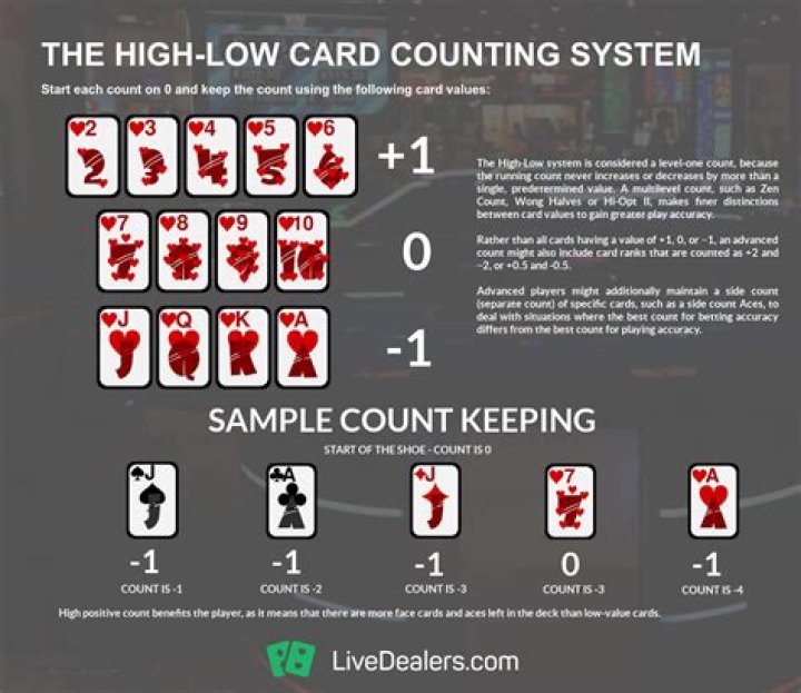 Is card counting in blackjack illegal?