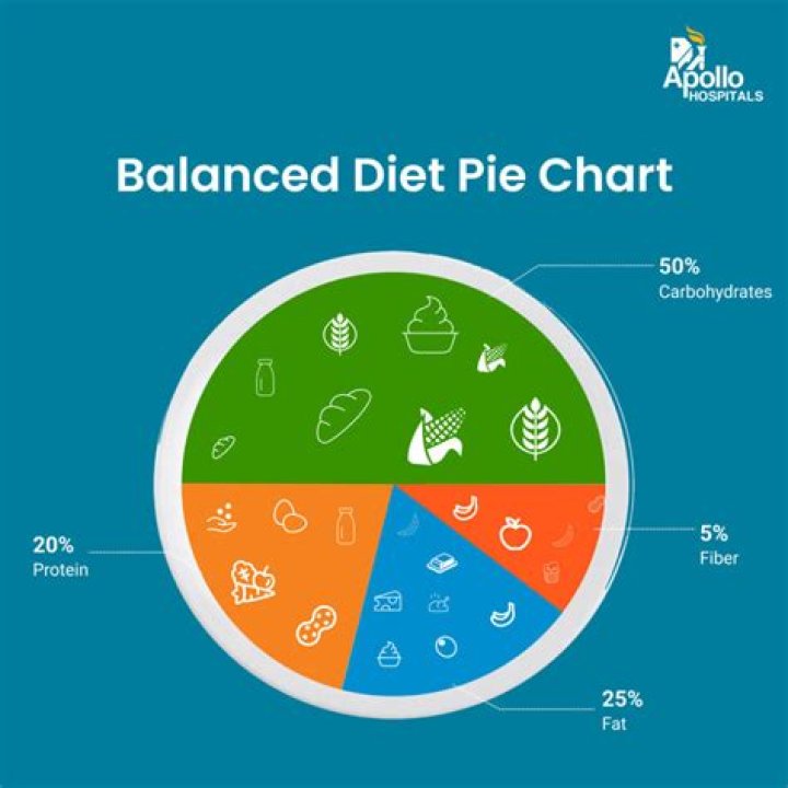 Is Root well balanced?