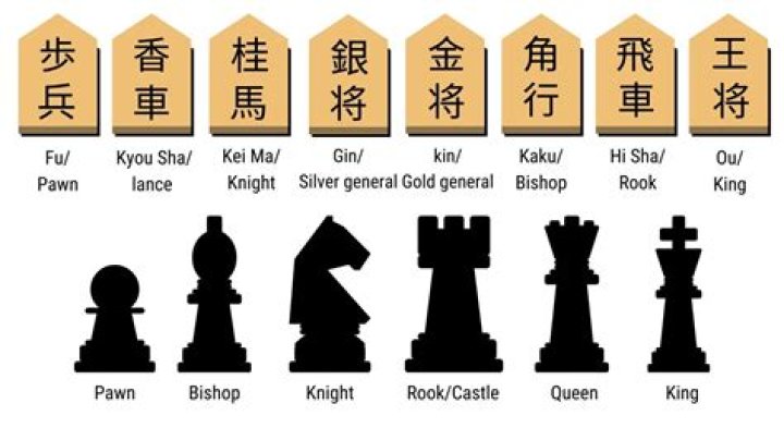 Is shogi or chess harder?