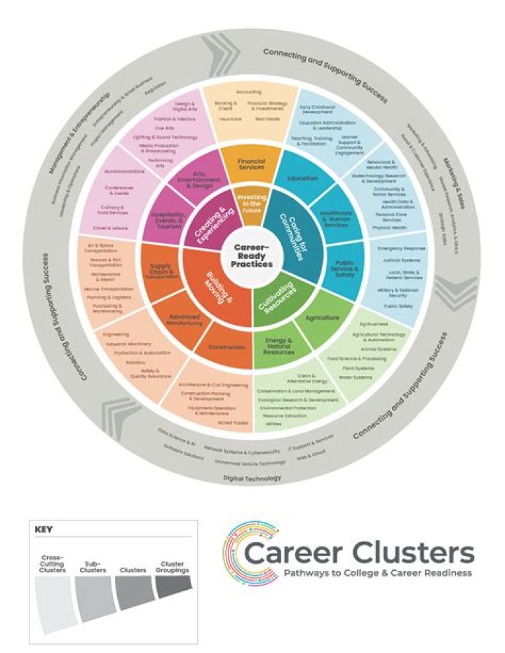 Is there a career in gaming?