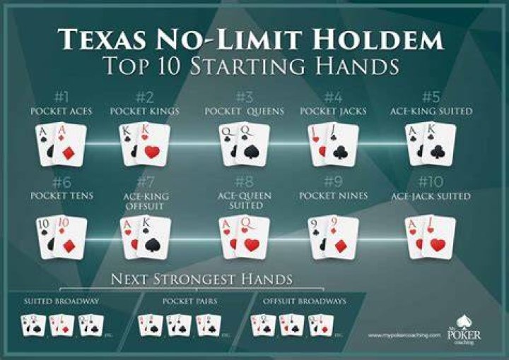 Is there a time limit in Texas Holdem?