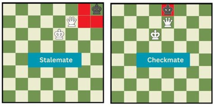What does Black to checkmate mean?