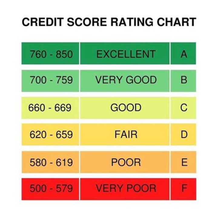 What is a good total score for Scrabble?