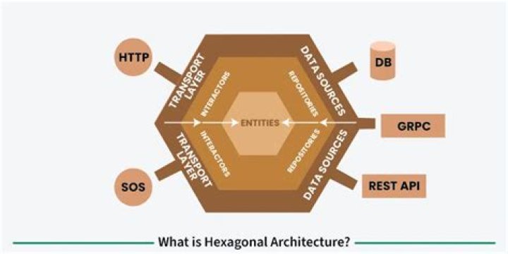 What is a hexagonal graph called?