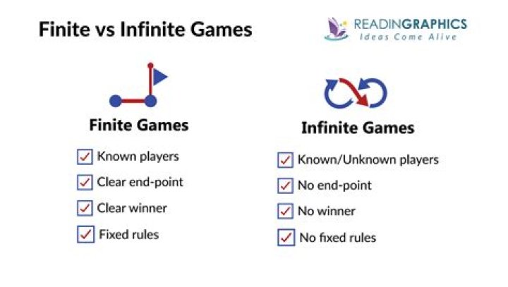 What is the difference between a finite and infinite game?