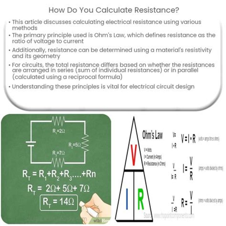 What is The Resistance rule?