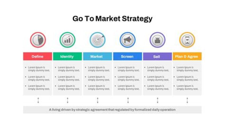 What is the strategy in Othello?