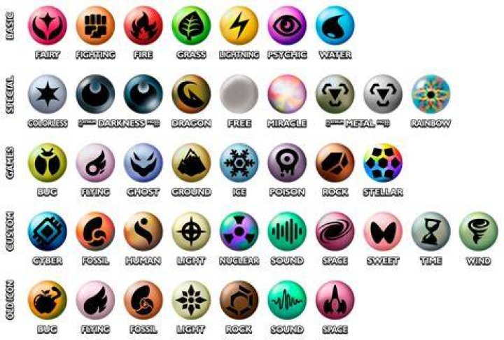 What Pokemon TCG types go well together?