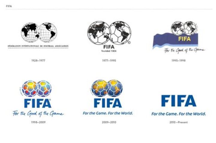 When and where the FIFA was founded?