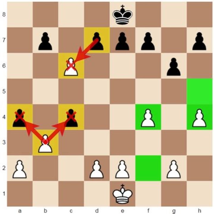 When can you double pawn?