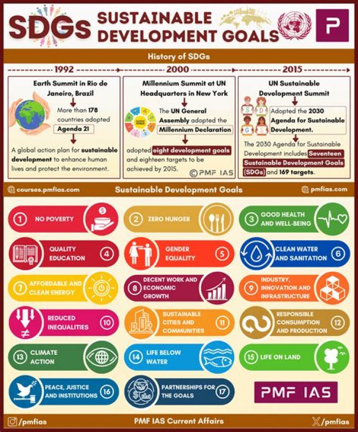 Which SDG deals with migration?