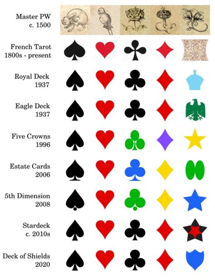 Which symbol is big in playing cards?
