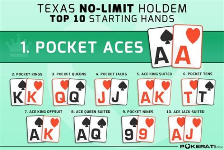 Why do you split the pot in Texas Holdem?